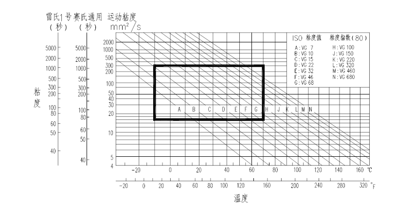 風(fēng)機(jī)控制參數(shù)值