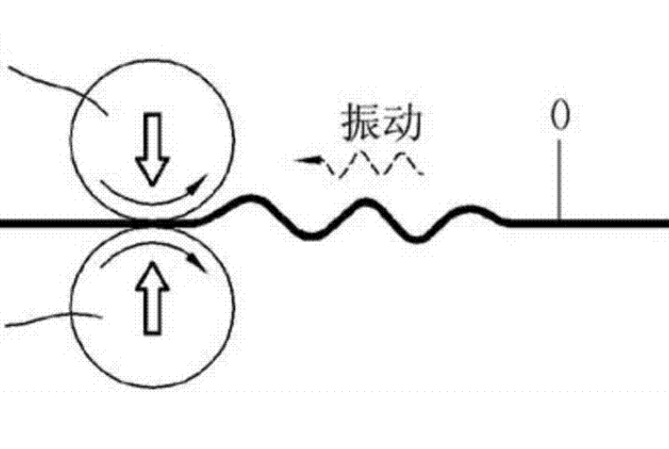 羅茨風機的震動、振幅大故障原因